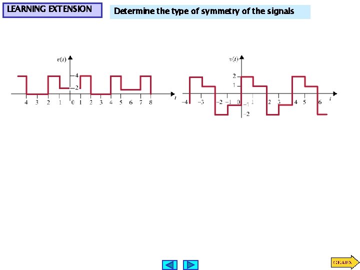 LEARNING EXTENSION Determine the type of symmetry of the signals 