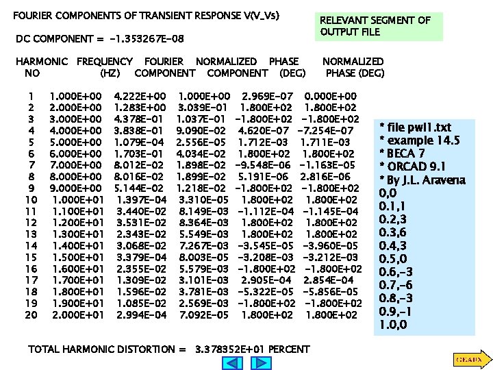 FOURIER COMPONENTS OF TRANSIENT RESPONSE V(V_Vs) DC COMPONENT = -1. 353267 E-08 HARMONIC FREQUENCY