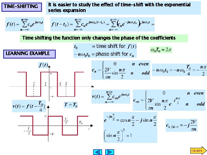 TIME-SHIFTING It is easier to study the effect of time-shift with the exponential series