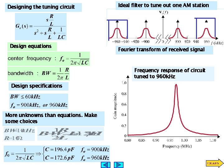 Designing the tuning circuit Design equations Ideal filter to tune out one AM station