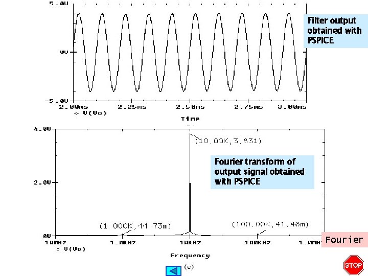 Filter output obtained with PSPICE Fourier transform of output signal obtained with PSPICE Fourier