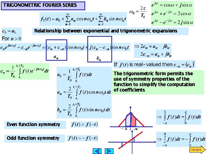 TRIGONOMETRIC FOURIER SERIES Relationship between exponential and trigonometric expansions The trigonometric form permits the