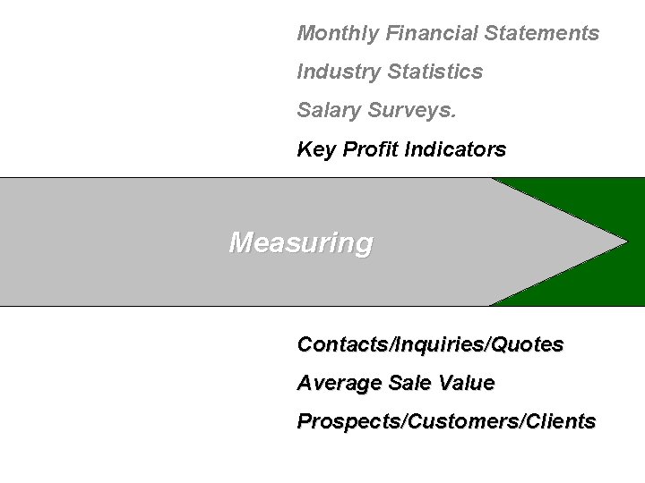 Monthly Financial Statements Industry Statistics Salary Surveys. Key Profit Indicators Measuring Contacts/Inquiries/Quotes Average Sale