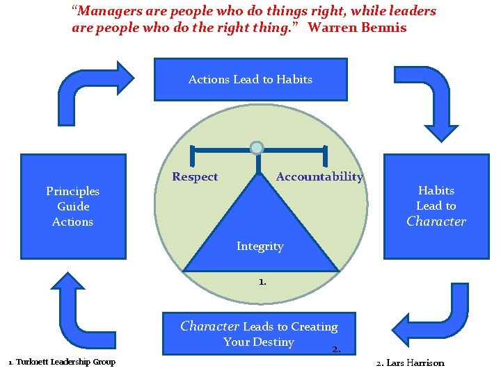 “Managers are people who do things right, while leaders are people who do the