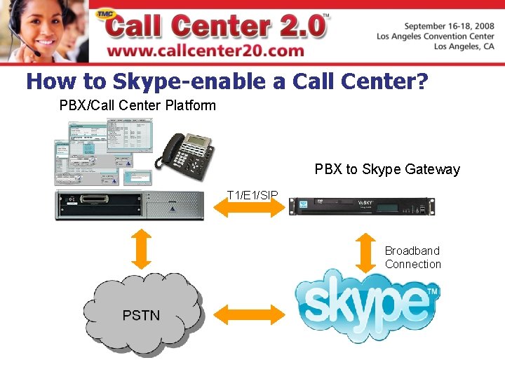 How to Skype-enable a Call Center? PBX/Call Center Platform PBX to Skype Gateway T How to Skype-enable a Call Center? PBX/Call Center Platform PBX to Skype Gateway T