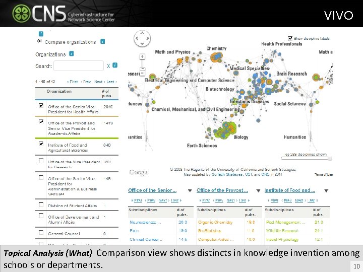 VIVO Topical Analysis (What) Comparison view shows distincts in knowledge invention among schools or VIVO Topical Analysis (What) Comparison view shows distincts in knowledge invention among schools or