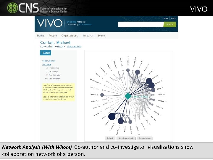 VIVO Network Analysis (With Whom) Co-author and co-investigator visualizations show collaboration network of a VIVO Network Analysis (With Whom) Co-author and co-investigator visualizations show collaboration network of a