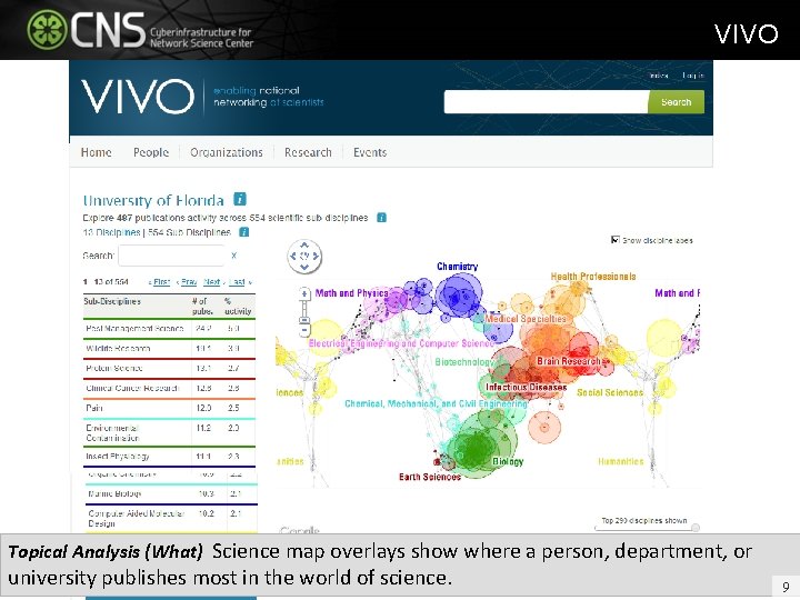 VIVO Topical Analysis (What) Science map overlays show where a person, department, or university VIVO Topical Analysis (What) Science map overlays show where a person, department, or university