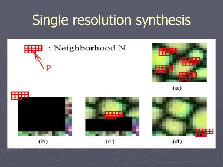 Single resolution synthesis 