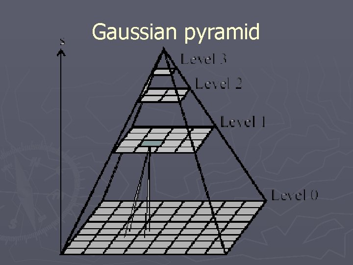 Gaussian pyramid 