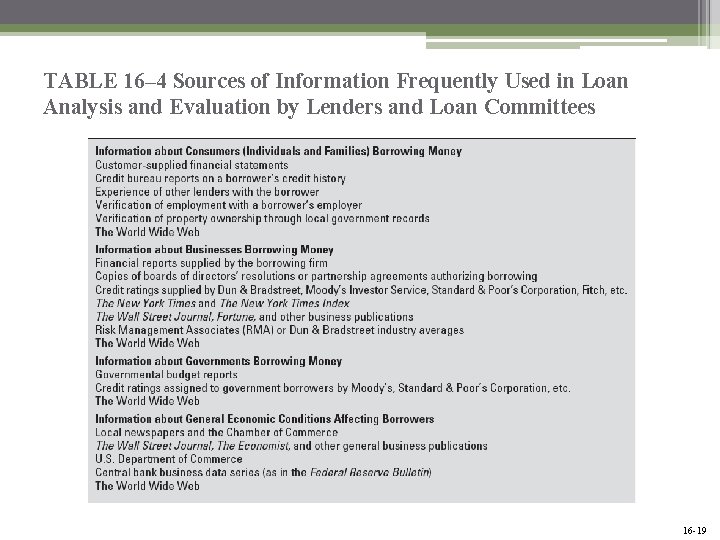 TABLE 16– 4 Sources of Information Frequently Used in Loan Analysis and Evaluation by