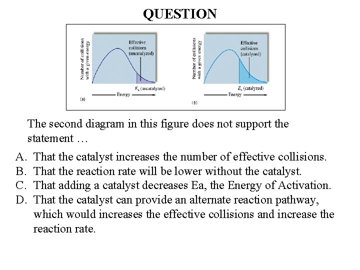 QUESTION The second diagram in this figure does not support the statement … A.