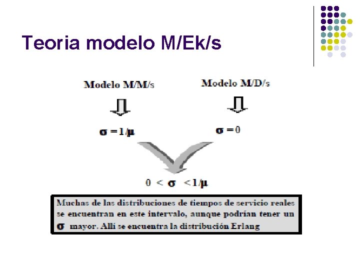 Teoria modelo M/Ek/s 