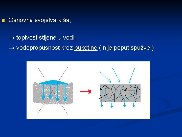 n Osnovna svojstva krša; → topivost stijene u vodi, → vodopropusnost kroz pukotine (