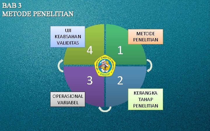 BAB 3 METODE PENELITIAN UJI KEABSAHAN VALIDITAS OPERASIONAL VARIABEL 4 1 3 2 METODE