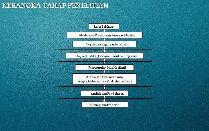 KERANGKA TAHAP PENELITIAN Latar Belakang Identifikasi Masalah dan Rumusan Masalah Tujuan dan Kegunaan Penelitian