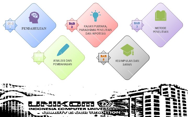 BAB 1 KAJIAN PUSTAKA, PARADIGMA PENELITIAN DAN HIPOTESIS PENDAHULUAN BAB 4 ANALISIS DAN PEMBAHASAN