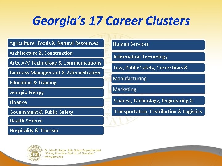 Georgia’s 17 Career Clusters Agriculture, Foods & Natural Resources Architecture & Construction Arts, A/V