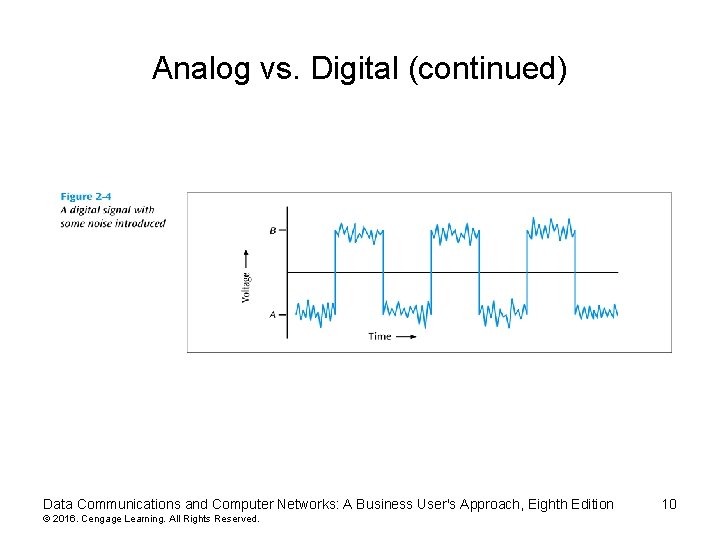 Analog vs. Digital (continued) Data Communications and Computer Networks: A Business User's Approach, Eighth