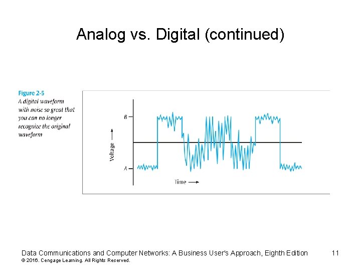 Analog vs. Digital (continued) Data Communications and Computer Networks: A Business User's Approach, Eighth