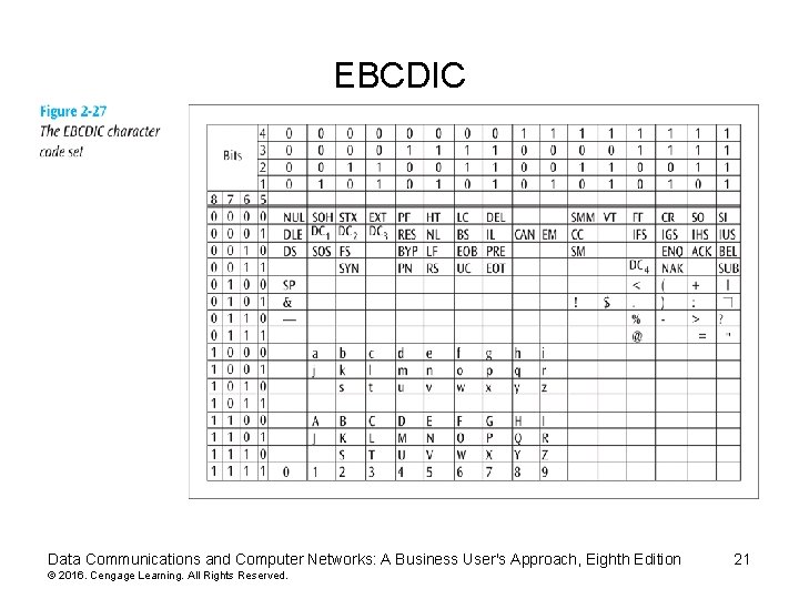 EBCDIC Data Communications and Computer Networks: A Business User's Approach, Eighth Edition © 2016.