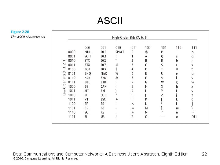 ASCII Data Communications and Computer Networks: A Business User's Approach, Eighth Edition © 2016.