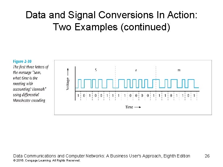 Data and Signal Conversions In Action: Two Examples (continued) Data Communications and Computer Networks: