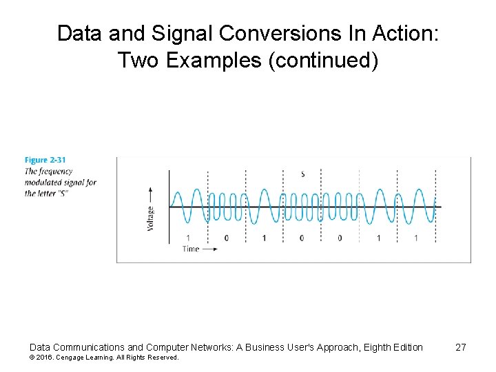 Data and Signal Conversions In Action: Two Examples (continued) Data Communications and Computer Networks: