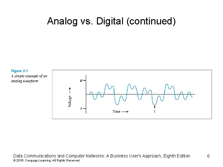 Analog vs. Digital (continued) Data Communications and Computer Networks: A Business User's Approach, Eighth