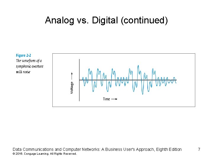 Analog vs. Digital (continued) Data Communications and Computer Networks: A Business User's Approach, Eighth