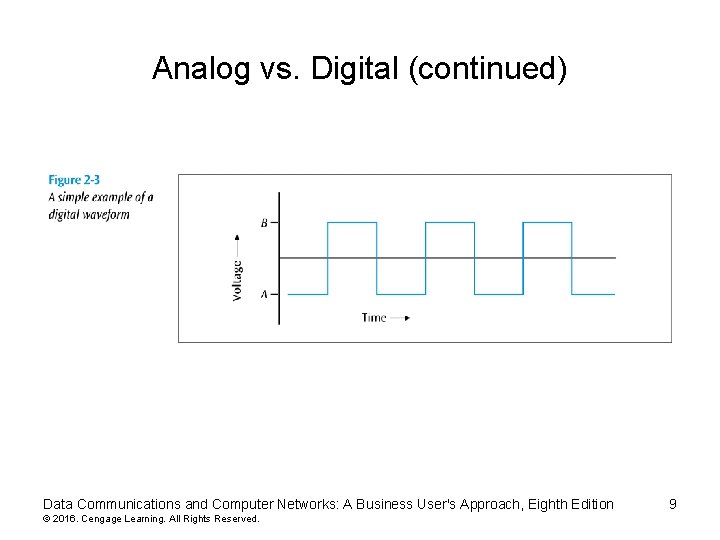 Analog vs. Digital (continued) Data Communications and Computer Networks: A Business User's Approach, Eighth