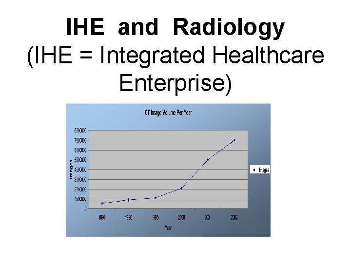 IHE and Radiology (IHE = Integrated Healthcare Enterprise) 