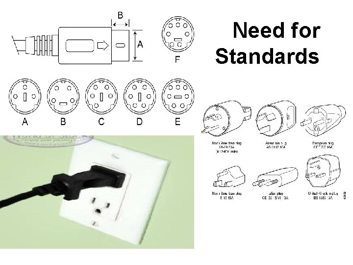 Need for Standards 