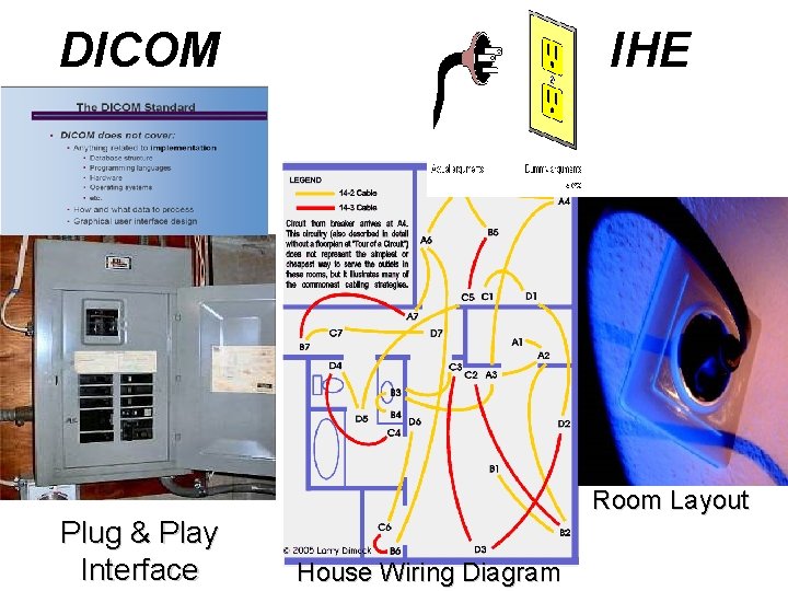 DICOM IHE Room Layout Plug & Play Interface House Wiring Diagram 