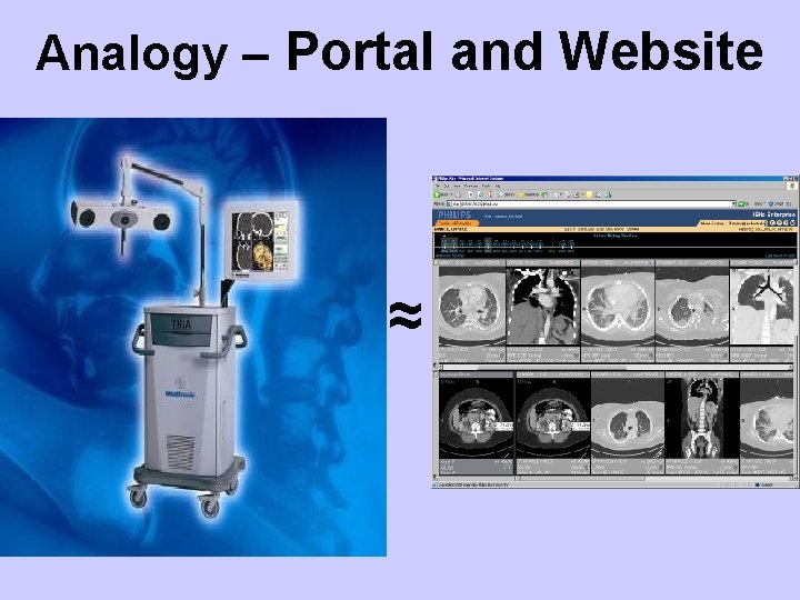 Analogy – Portal and Website ≈ Imaging Portal 