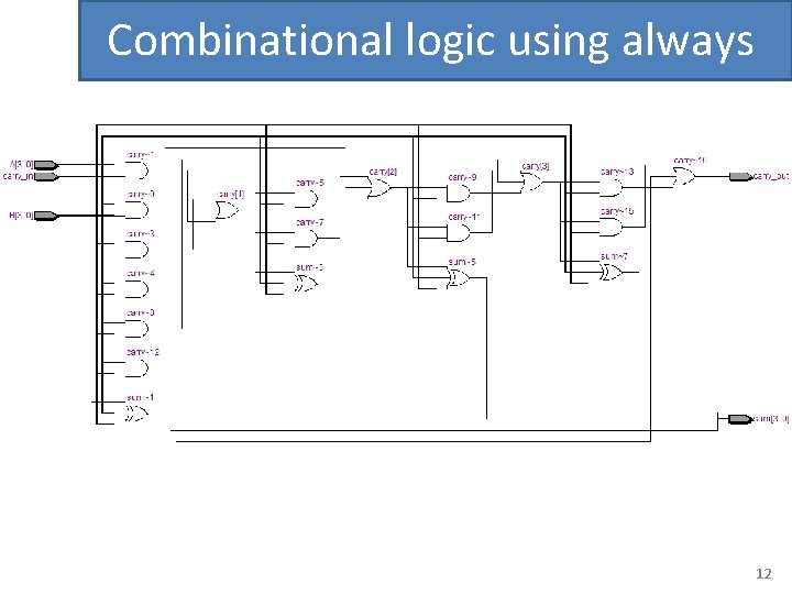 Combinational logic using always 12 