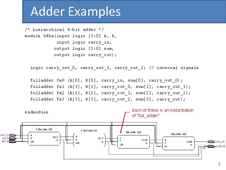 Adder Examples /* hierarchical 4 -bit adder */ module h 4 ba(input logic [3: