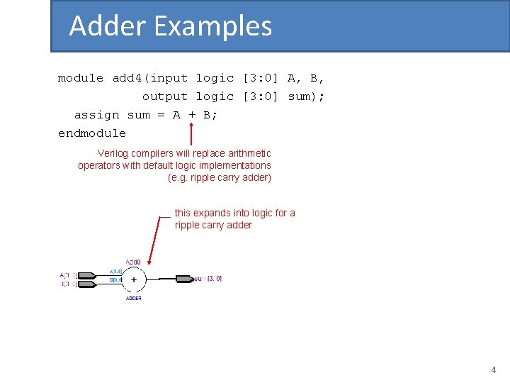 Adder Examples module add 4(input logic [3: 0] A, B, output logic [3: 0]