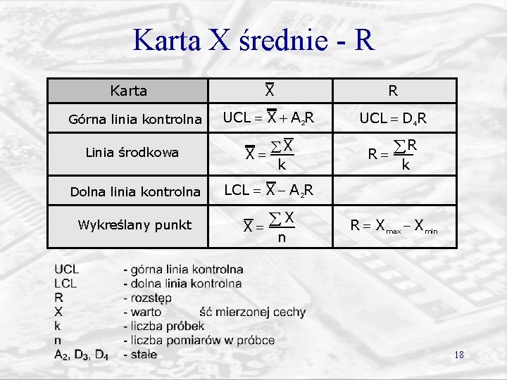 Karta X średnie - R Karta Górna linia kontrolna Linia środkowa X R UCL