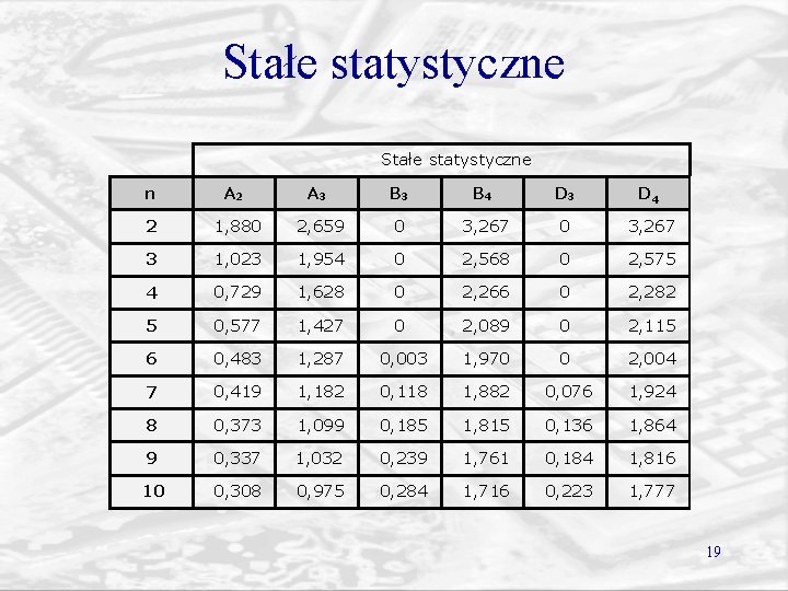 Stałe statystyczne n A 2 A 3 B 4 D 3 D 4 2