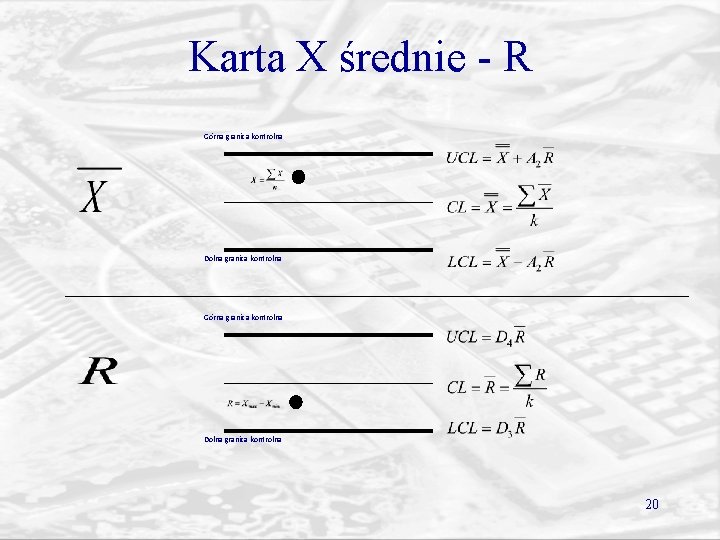 Karta X średnie - R Górna granica kontrolna Dolna granica kontrolna 20 