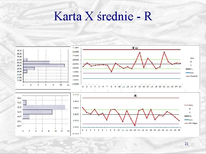 Karta X średnie - R 21 