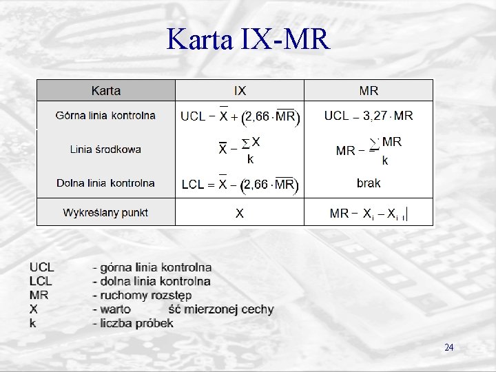 Karta IX-MR 24 