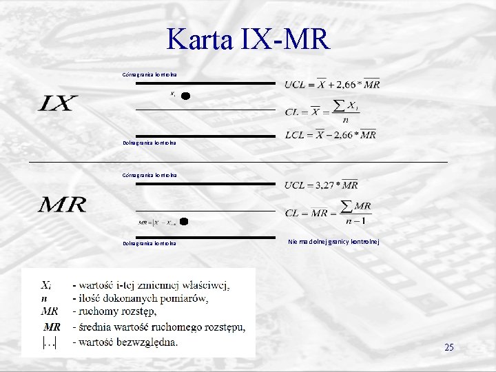 Karta IX-MR Górna granica kontrolna Dolna granica kontrolna Nie ma dolnej granicy kontrolnej 25
