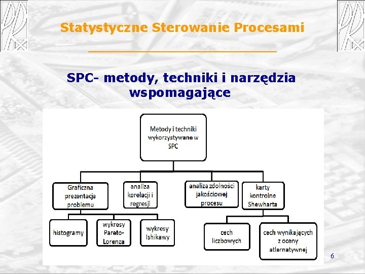 Statystyczne Sterowanie Procesami SPC- metody, techniki i narzędzia wspomagające 6 