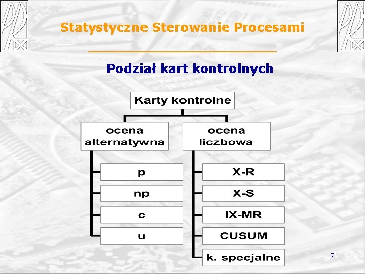 Statystyczne Sterowanie Procesami Podział kart kontrolnych 7 