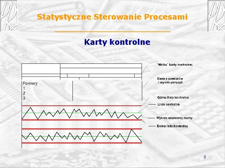 Statystyczne Sterowanie Procesami Karty kontrolne 8 