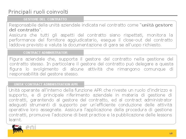 Principali ruoli coinvolti GESTORE DEL CONTRATTO Responsabile della unità aziendale indicata nel contratto come