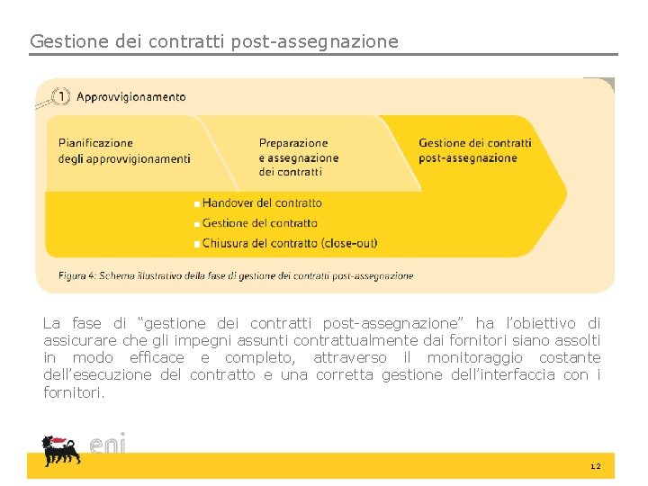 Gestione dei contratti post-assegnazione La fase di “gestione dei contratti post-assegnazione” ha l’obiettivo di