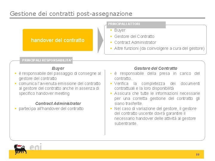 Gestione dei contratti post-assegnazione PRINCIPALI ATTORI handover del contratto § § Buyer Gestore del